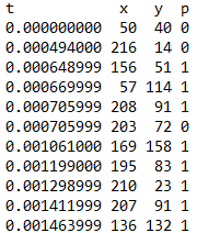 Camera raw data