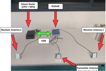 Setup RADAR