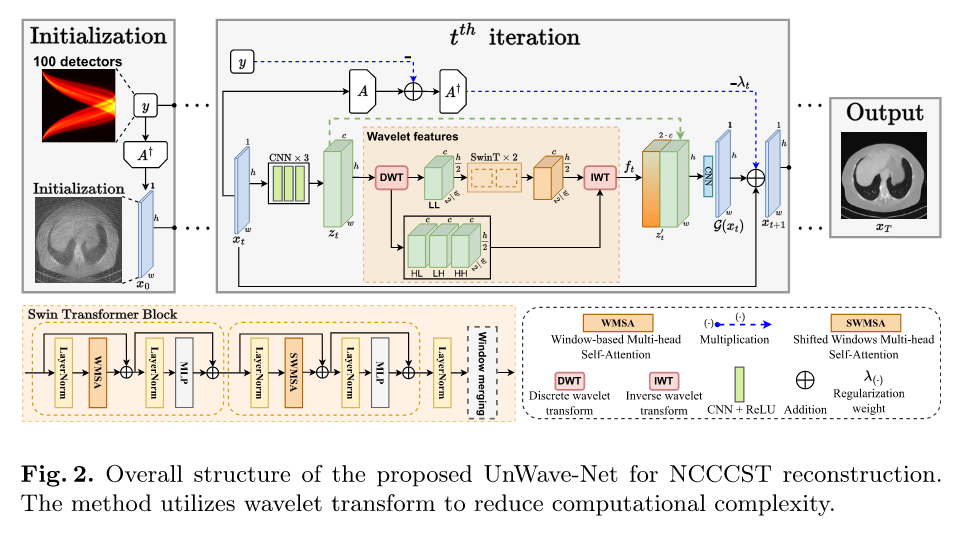 UnWave-Net